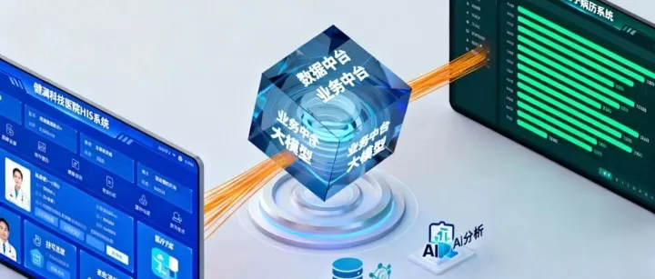 2.9亿人工智能+医疗项目建设内容有哪些？浙江省卫生健康信息中心医学人工智能项目招标预公告！