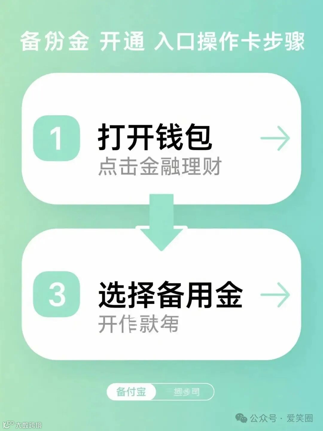 微信备用金入口定位图示