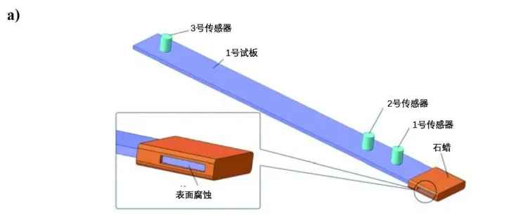 采用声发射技术检测点蚀深度并监测其发展情况