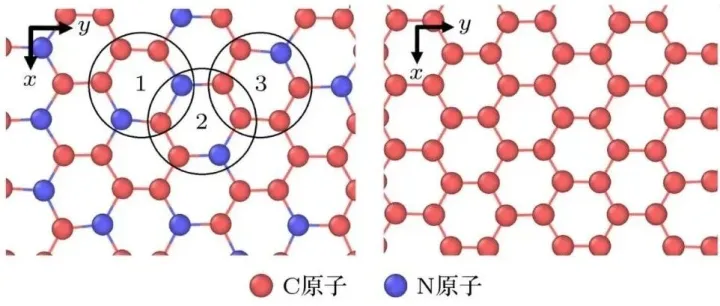 一文讲清“N掺杂石墨烯”！
