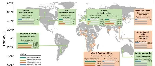 Nature Communications | 中国农大张福<em>锁</em>院士团队通过3663组田间<em>数据</em>系统比较轮作与连作的差异