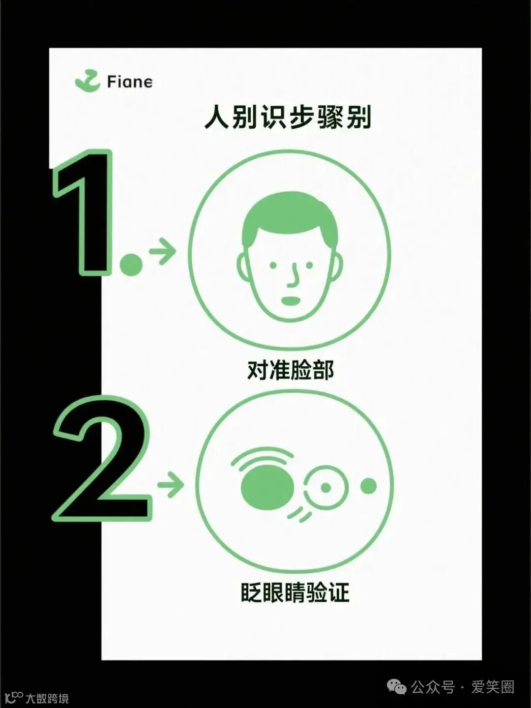 备用金资质审核人脸识别步骤图