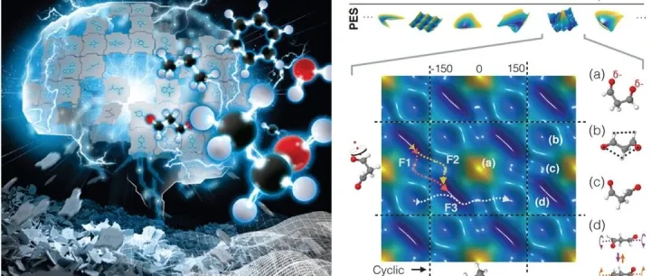 <em>机器</em><em>学习</em>原子势：<em>数据</em>采集、力场<em>构建</em>、<em>机器</em><em>学习</em>原子势、力场、n2p2、神经网络力场、图神经网络、SchNet、<em>模型</em>预测等！