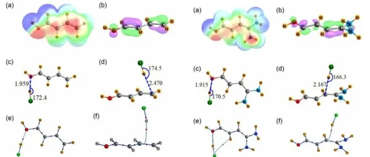σ键 <em>VS</em> π键 <em>VS</em> 孤对电子