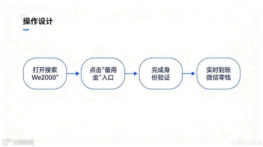 We2000备用金开通与使用SOP