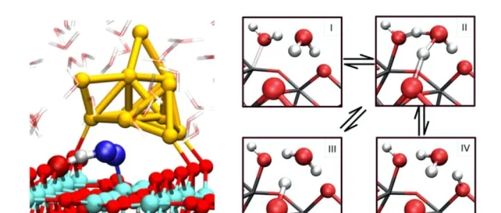 【经典案例+实操教学】MS+VASP催化热门计算：LDH+MXene催化OER+CO2RR+PMS，吉布斯自由能，电子性质等！