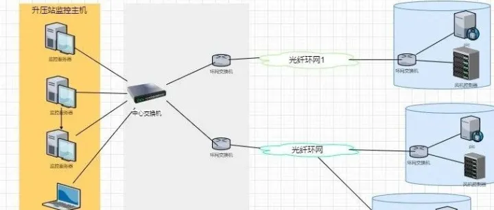 微型纵向加密<em>在</em>新能源<em>中</em><em>的</em><em>应用</em>及常见<em>部署</em>方案