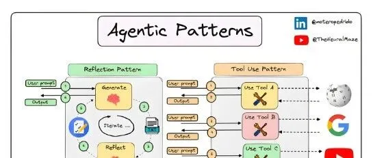 AI原生时代已来！Agent设计理念大揭秘，所有AI产品经理必须掌握的流量密码