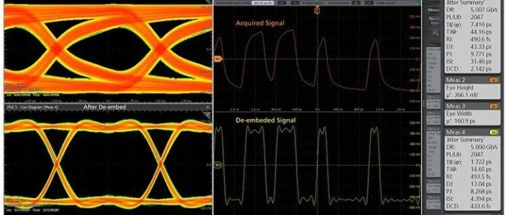 用于高速系统验证与一致性测试的全新去嵌入、嵌入与均衡软件