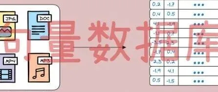 什么是<em>向量</em><em>数据库</em>？它是如何工作的？用例 + 示例