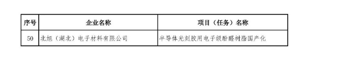 省经信厅 | 关于2025年度省级制造业高质量发展专项资金第三批新立项项目名单的公示- 大数跨境