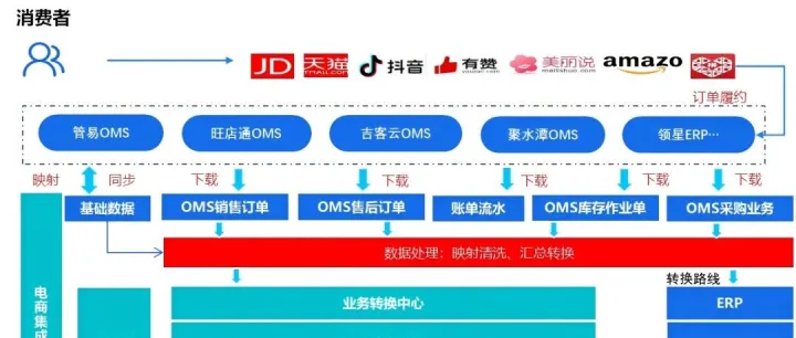 双11，别让系统拖垮销量