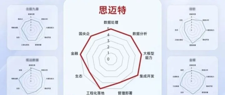 2025年AI<em>数据</em>分析软件的技术架构<em>评测</em>