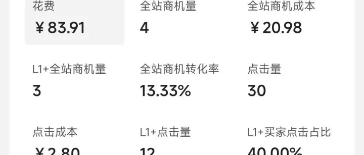 国际站全站推可以提前度过冷启动期啦，直接第二天就到稳定期