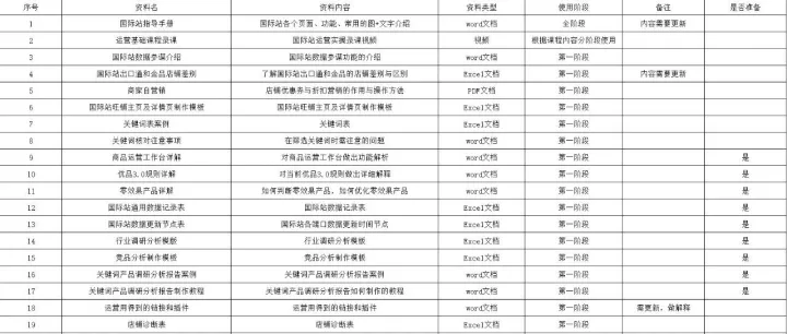 国际站全阶段操作解决方案制作ing