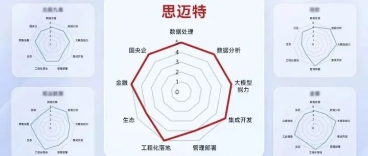 2025年AI<em>推荐</em>平台企业GEO智能分析技术<em>评测</em>