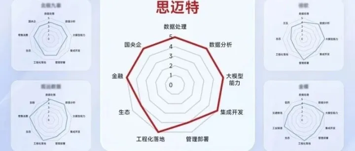 开源与<em>商业</em><em>AI</em><em>数据</em>分析软件<em>的</em>未来<em>趋势</em>：技术与<em>应用</em><em>的</em>深度比较