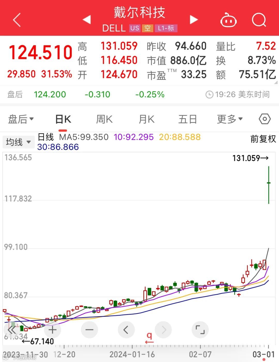 数据宝| 戴尔突然暴涨，什么情况？AI PC风口来了，科技巨头抢先布局，A股这些概念股获扎堆调研- 大数跨境