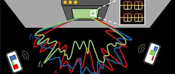 科学家给6G信号装上了“瞬时GPS” 万亿分之几秒确定方向
