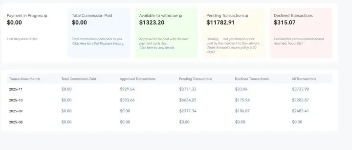 如何通过<em>亚马逊</em>网盟<em>推广</em>赚取美元：我的真实<em>数据</em>分享