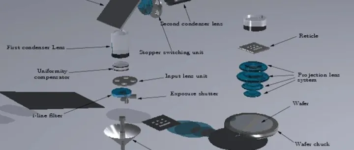 晶圆制造工艺基础小知识
