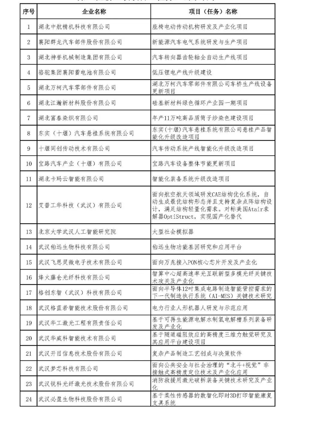 省经信厅 | 关于2025年度省级制造业高质量发展专项资金第三批新立项项目名单的公示- 大数跨境