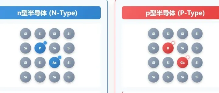 半导体基础篇：什么是 <em>LSI</em> 与 CMOS？