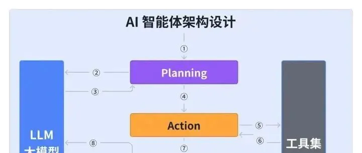 大模型的9大<em>核心技术</em><em>解析</em>！