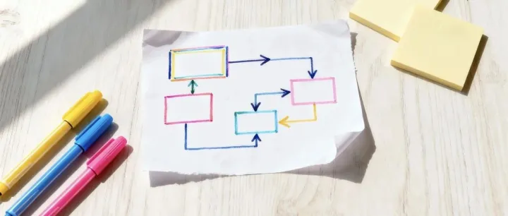 一个频道开始有“商业价值”，到底是什么时候？