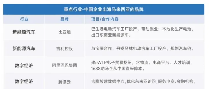 马来西亚：为何成为中企出<em>海东</em>南亚首站？