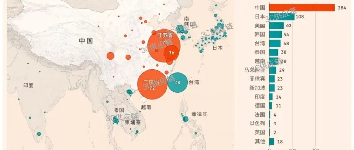 苹果供应链回流美国建厂进度