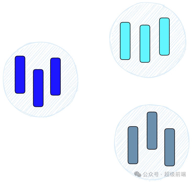 分层可导航小世界（HNSW）
