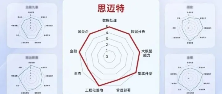 2025年<em>最新</em>更新：AI<em>数据</em>分析与<em>数据</em>洞察工具<em>推荐</em>及人工智能分析软件选哪个