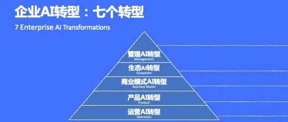 企业AI转型之道