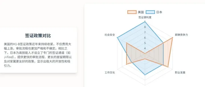 How a Visa <em>Fee</em> Sparked the Global Fintech Talent War