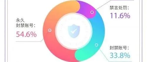 爱聊APP25年10月净网行动深化语言文字治理