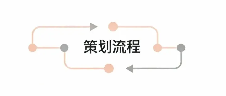 作为一个频道策划，我平常都在干些什么