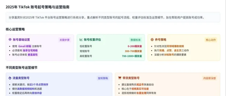 「宝藏干货」TikTok 账号7天起号执行教程， 不同类型账号起号注意事项