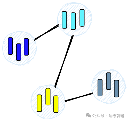 分层可导航小世界（HNSW）