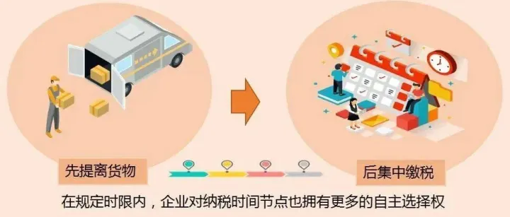 海关税收担保知识点汇总