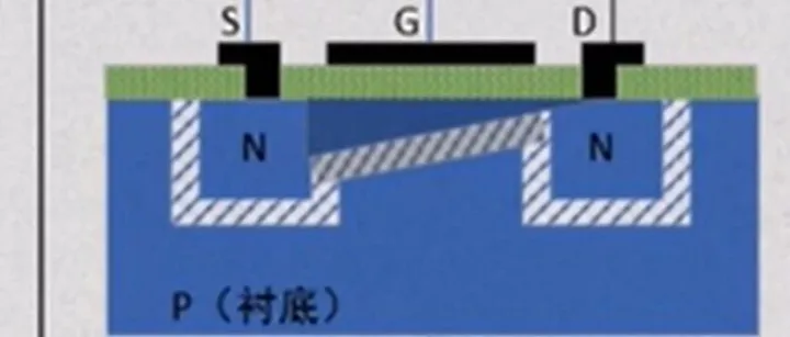 MOSFET只要Vgs大于开启阈值就万事大吉了吗？