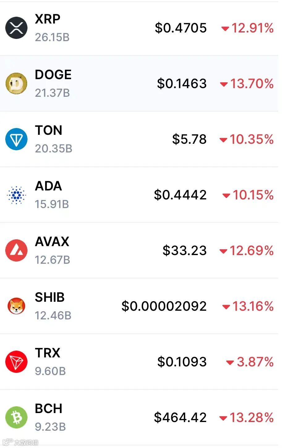 雷了么| 比特币闪崩，超25万人爆仓！- 大数跨境