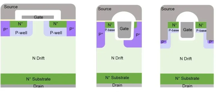 SiC MOSFET 沟槽还是平面？