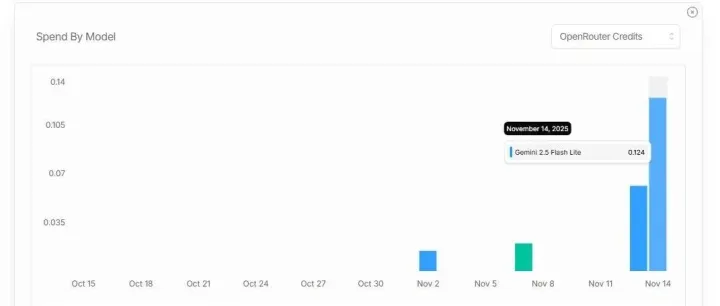 只花了5分钟和0.88元，我就完成了对上千个外链网站的分析
