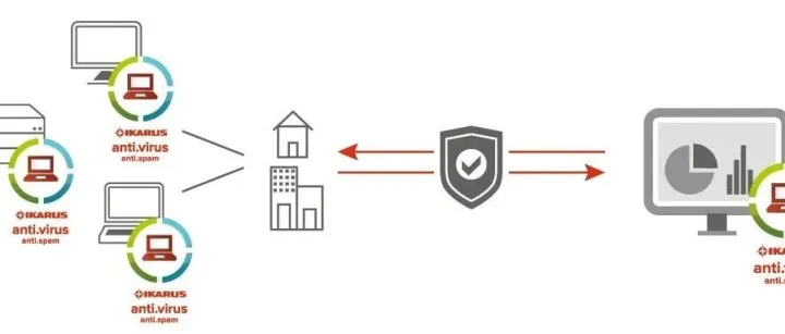 IKARUS <em>anti</em>.<em>virus</em> 云端终端安全中枢