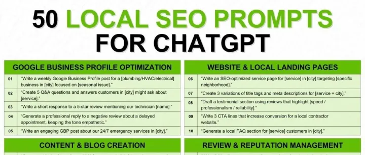 50个Local SEO ChatGPT提示：如何提升你的品牌在本地市场的曝光率？