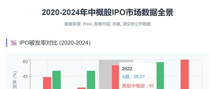 别人的期权是美元，我的期权是废纸：小红书$23让百万打工人破防了