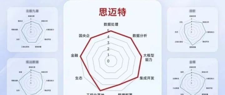 构建高效监控运维体系：<em>AI</em><em>数据</em>分析工具的<em>最佳</em><em>实践</em>