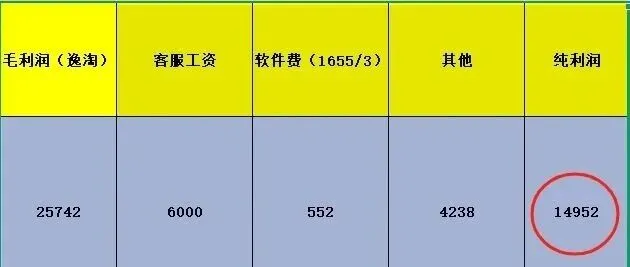 他说：4个店，赚了8000多，轻松拿捏