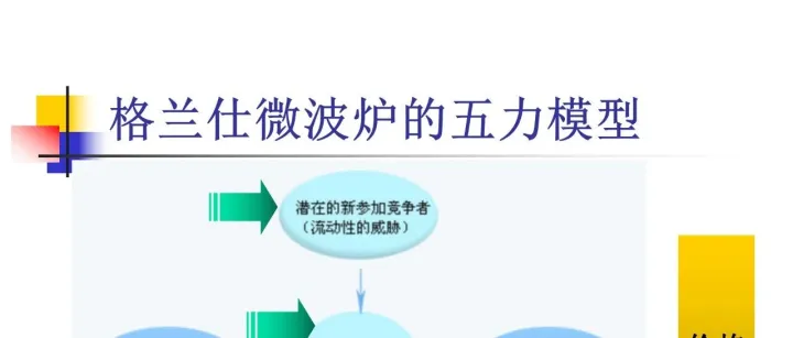 76页PPT参考 ||企业竞争力的隐形支柱：详解采购与供应管理战略的制定与实施